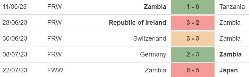 Nhận định, soi kèo nữ Tây Ban Nha vs nữ Zambia (14h30, 26/7), World Cup nữ 2023  - Ảnh 4.