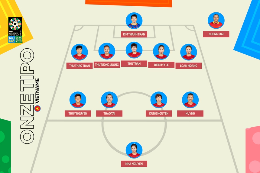 Tin nóng bóng đá sáng 27/7: Báo Bồ Đào Nha dự đoán Thanh Nhã đá chính, 'Haaland mới' đồng ý sang MU - Ảnh 2.