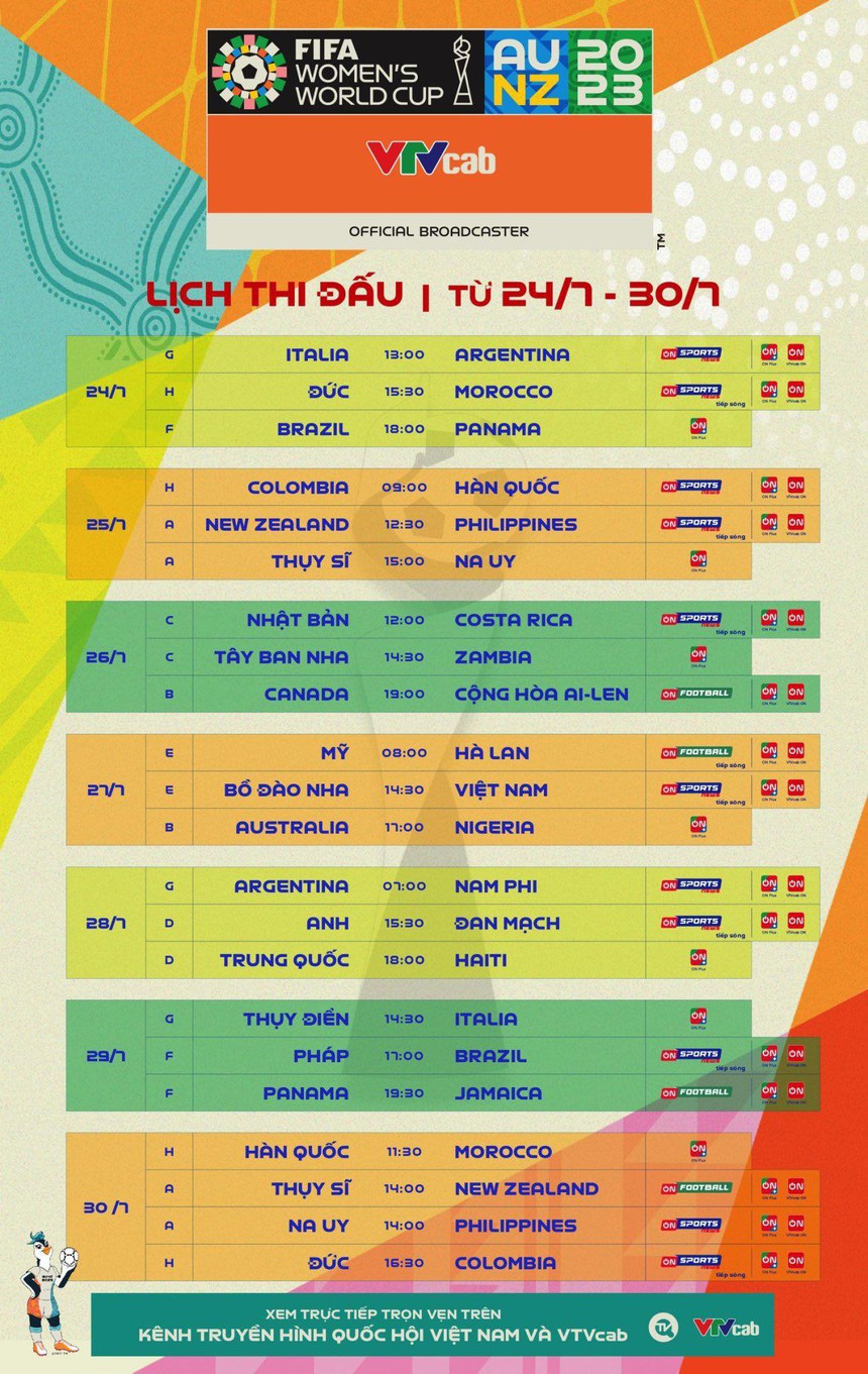 Đội tuyển nữ Việt Nam sẽ tạo ra bất ngờ khi đối đầu Bồ Đào Nha? - Ảnh 2. Đội tuyển nữ Việt Nam sẽ tạo ra bất ngờ khi đối đầu Bồ Đào Nha? - Ảnh 2.