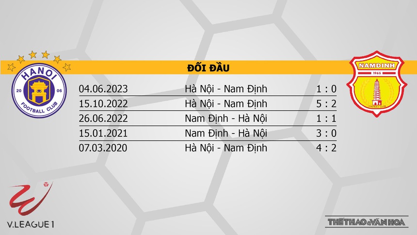Nhận định, soi kèo Hà Nội vs Nam Định (19h15, 28/7), vòng 3 giai đoạn 2 V-League - Ảnh 3. Nhận định, soi kèo Hà Nội vs Nam Định (19h15, 28/7), vòng 3 giai đoạn 2 V-League - Ảnh 3.