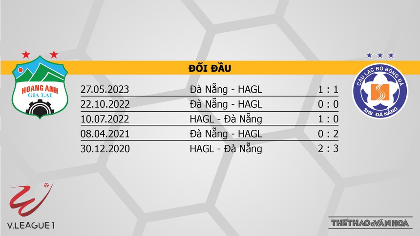Nhận định, soi kèo HAGL vs Đà Nẵng (17h00, 29/7), vòng 3 giai đoạn 2 V-League - Ảnh 3.