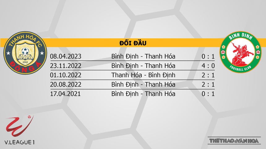Nhận định, soi kèo Thanh Hóa vs Bình Định (18h00, 27/7), vòng 3 giai đoạn 2 V-League - Ảnh 3.