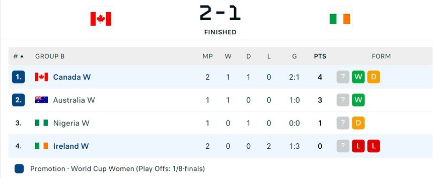 Lập siêu phẩm như Tuyết Dung, sao Arsenal cùng tân binh World Cup thua ngược và bị loại - Ảnh 4.
