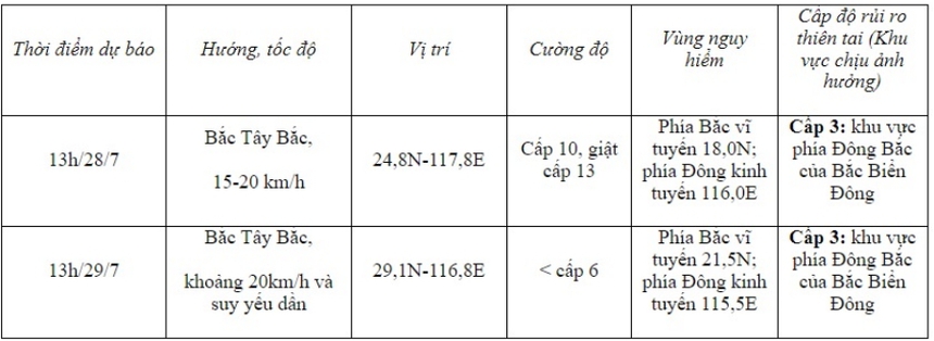 Tin bão trên Biển Đông (cơn bão số 02) - Ảnh 2.