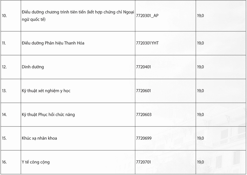Điểm sàn xét tuyển Đại học Y Hà Nội cao nhất 23.5 điểm - Ảnh 4.