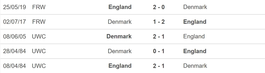 Nhận định, soi kèo nữ Anh vs nữ Đan Mạch (15h30, 28/7), vòng bảng World Cup nữ - Ảnh 3.