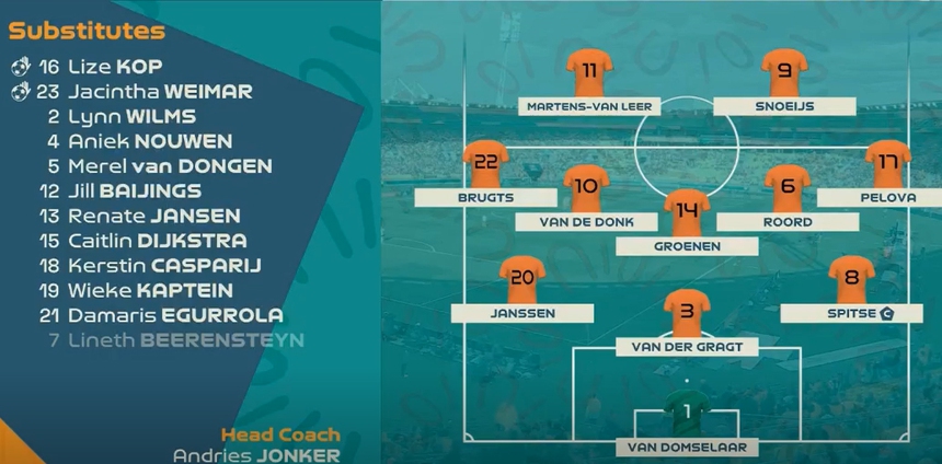 TRỰC TIẾP bóng đá nữ Mỹ vs Hà Lan: Vé sớm cho ai? - Ảnh 5.