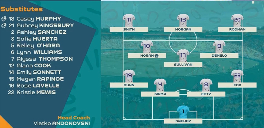 TRỰC TIẾP bóng đá nữ Mỹ vs Hà Lan: Vé sớm cho ai? - Ảnh 4.