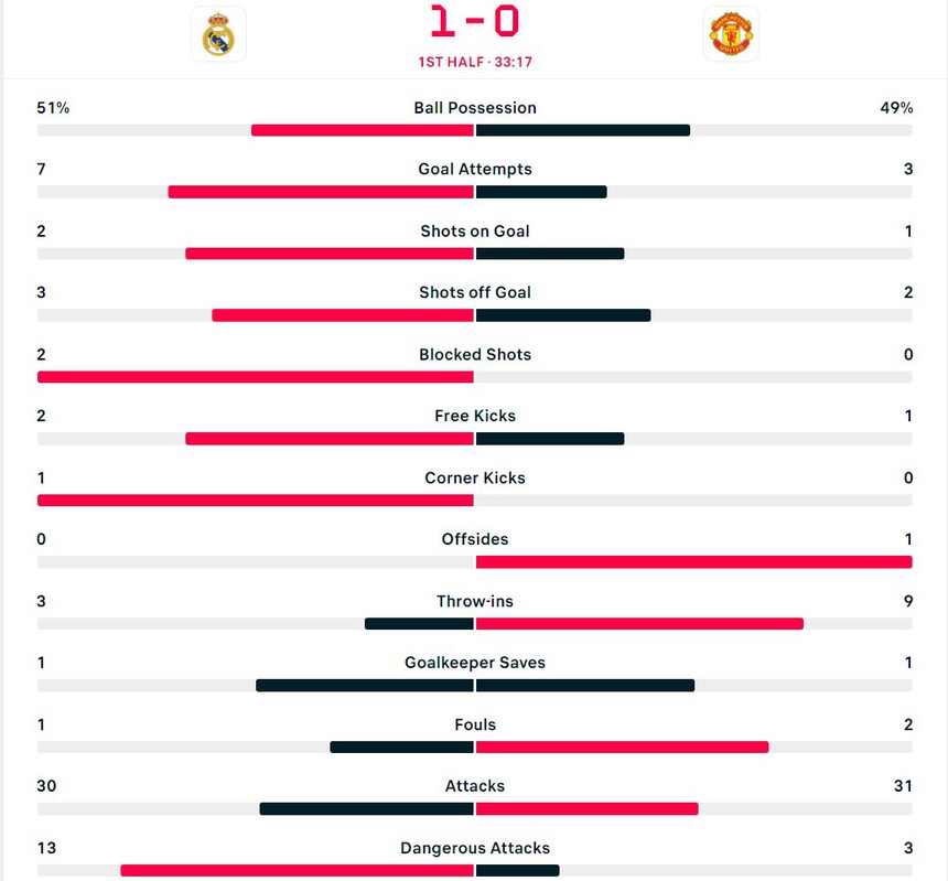 Xem trực tiếp bóng đá Real Madrid vs MU ở đâu? kênh nào trực tiếp ở Việt Nam? - Ảnh 5.