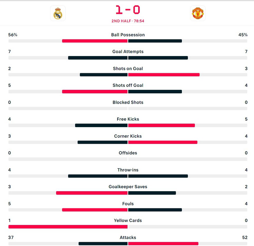 Xem trực tiếp bóng đá Real Madrid vs MU ở đâu? - Ảnh 5.