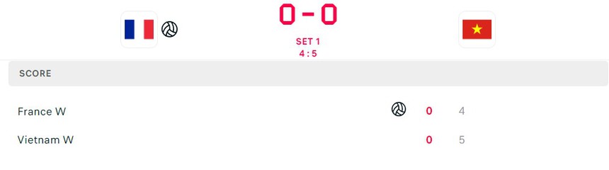 Trực tiếp bóng chuyền Việt Nam vs Pháp, FIVB Challenger Cup 2023 (22h hôm nay) - Ảnh 7.