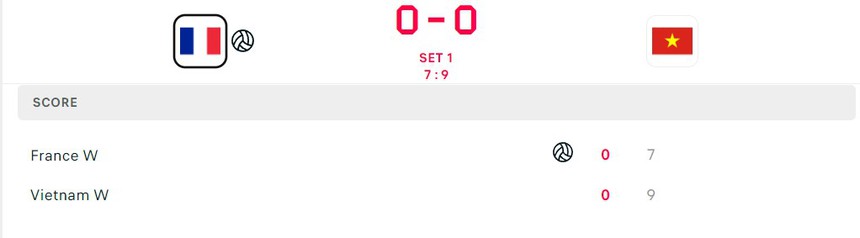 Trực tiếp bóng chuyền Việt Nam vs Pháp, FIVB Challenger Cup 2023 (22h hôm nay) - Ảnh 6.