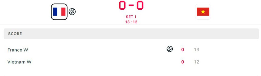 Trực tiếp bóng chuyền Việt Nam vs Pháp, FIVB Challenger Cup 2023 (22h hôm nay) - Ảnh 5.