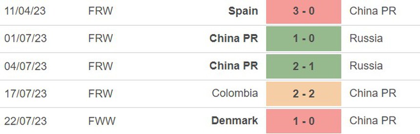 Nhận định, soi kèo nữ Trung Quốc vs nữ Haiti (18h00, 28/7), World Cup nữ 2023 - Ảnh 3.