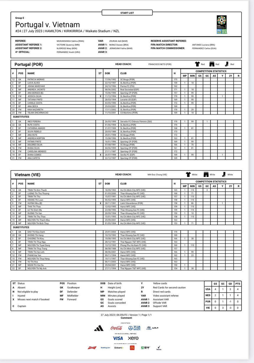 Thanh Nhã và Huỳnh Như đá chính trước Bồ Đào Nha, ĐT nữ Việt Nam đối mặt thử thách thứ hai ở World Cup - Ảnh 3.