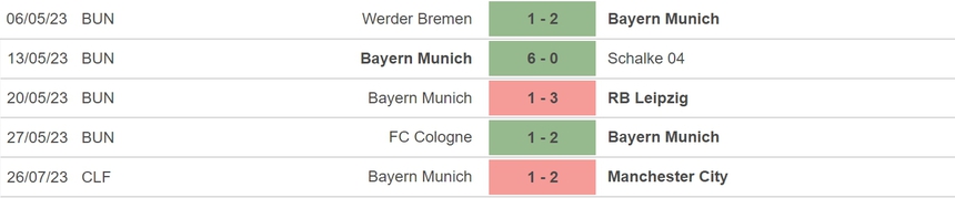 Nhận định, soi kèo Kawasaki vs Bayern Munich (17h00, 29/7), giao hữu CLB - Ảnh 4.