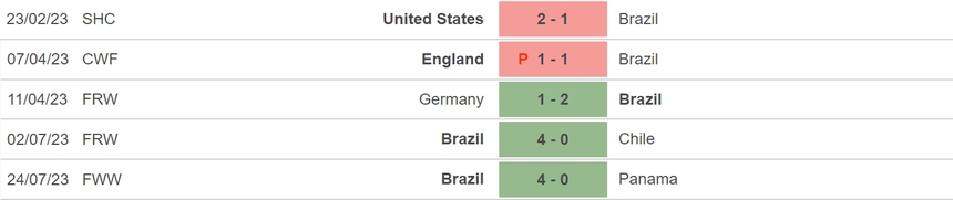 Nhận định, soi kèo nữ Pháp vs nữ Brazil (17h00, 29/7), vòng bảng World Cup nữ - Ảnh 5.