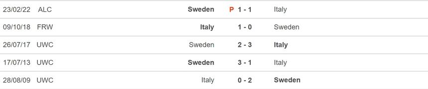 Nhận định, soi kèo nữ Thụy Điển vs nữ Ý (14h30, 29/7), vòng bảng World Cup nữ - Ảnh 3. Nhận định, soi kèo nữ Thụy Điển vs nữ Ý (14h30, 29/7), vòng bảng World Cup nữ - Ảnh 3.