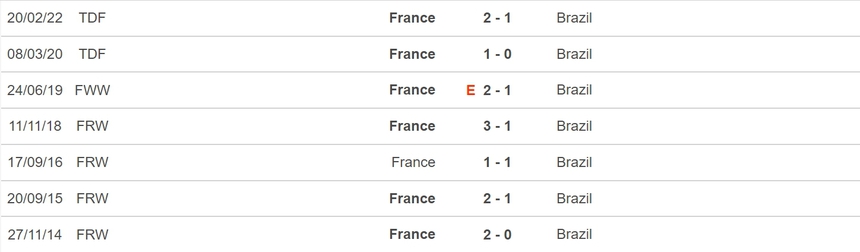 Nhận định, soi kèo nữ Pháp vs nữ Brazil (17h00, 29/7), vòng bảng World Cup nữ - Ảnh 3.