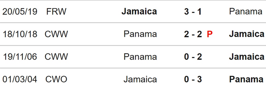 Nhận định, soi kèo nữ Panama vs nữ Jamaica (19h30, 29/7), World Cup nữ 2023 - Ảnh 3.
