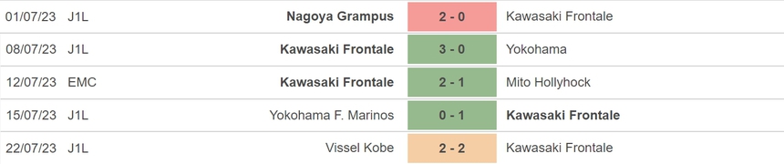 Nhận định, soi kèo Kawasaki vs Bayern Munich (17h00, 29/7), giao hữu CLB - Ảnh 3.