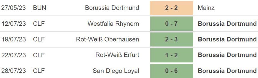 Nhận định, soi kèo MU vs Dortmund (8h00, 31/7), giao hữu CLB - Ảnh 5.