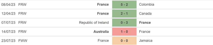 Nhận định, soi kèo nữ Pháp vs nữ Brazil (17h00, 29/7), vòng bảng World Cup nữ - Ảnh 4.
