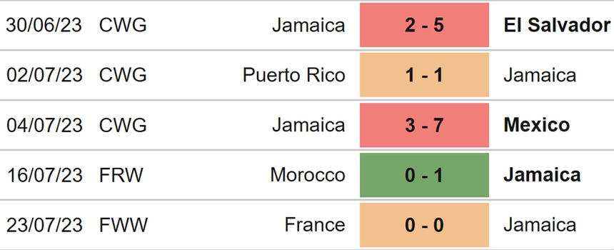 Nhận định, soi kèo nữ Panama vs nữ Jamaica (19h30, 29/7), World Cup nữ 2023 - Ảnh 5.