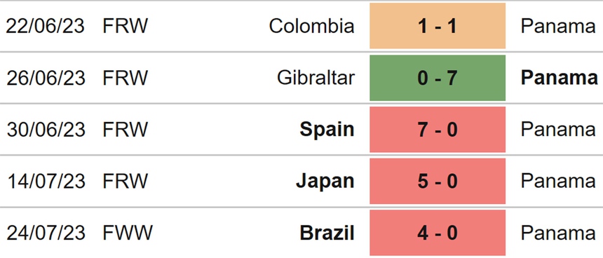 Nhận định, soi kèo nữ Panama vs nữ Jamaica (19h30, 29/7), World Cup nữ 2023 - Ảnh 4.