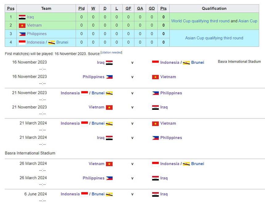 HLV Shin Tae Yong phản ứng trước viễn cảnh gặp ĐT Việt Nam ở vòng loại World Cup 2026 - Ảnh 4. HLV Shin Tae Yong phản ứng trước viễn cảnh gặp ĐT Việt Nam ở vòng loại World Cup 2026 - Ảnh 4.
