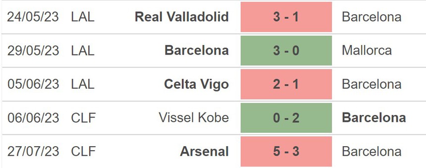 Nhận định, soi kèo Barcelona vs Real Madrid (04h00, 30/7), giao hữu CLB - Ảnh 3. Nhận định, soi kèo Barcelona vs Real Madrid (04h00, 30/7), giao hữu CLB - Ảnh 3.