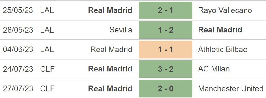 Nhận định, soi kèo Barcelona vs Real Madrid (04h00, 30/7), giao hữu CLB - Ảnh 4. Nhận định, soi kèo Barcelona vs Real Madrid (04h00, 30/7), giao hữu CLB - Ảnh 4.