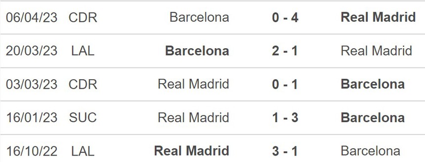 Nhận định, soi kèo Barcelona vs Real Madrid (04h00, 30/7), giao hữu CLB - Ảnh 5. Nhận định, soi kèo Barcelona vs Real Madrid (04h00, 30/7), giao hữu CLB - Ảnh 5.