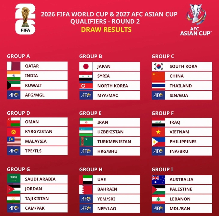 'Nữ tướng' Madam Pang ra lệnh cho ĐT Thái Lan vào VCK World Cup 2026 dù kết quả bốc thăm cực khó - Ảnh 3.