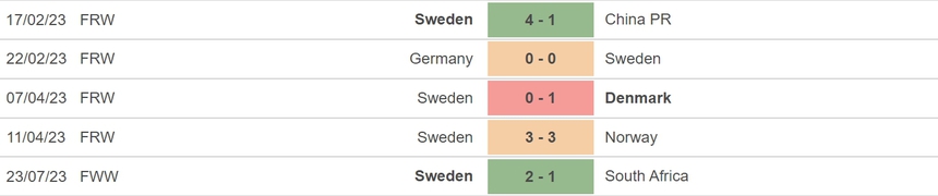 Nhận định, soi kèo nữ Thụy Điển vs nữ Ý (14h30, 29/7), vòng bảng World Cup nữ - Ảnh 4. Nhận định, soi kèo nữ Thụy Điển vs nữ Ý (14h30, 29/7), vòng bảng World Cup nữ - Ảnh 4.