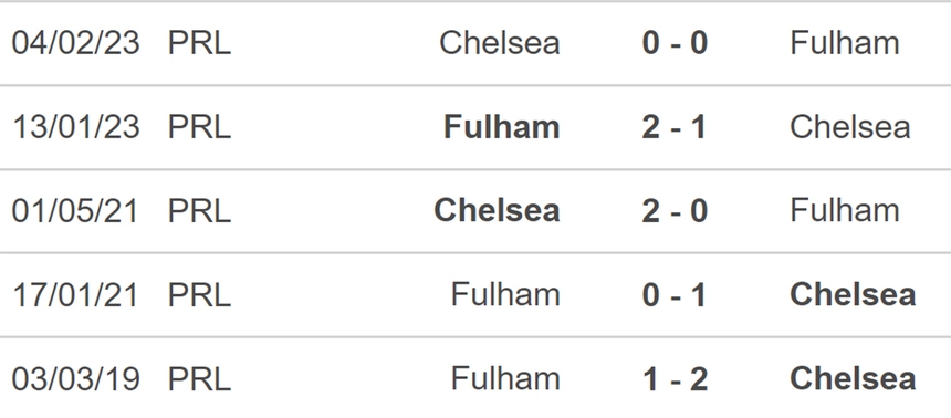 Nhận định, soi kèo Chelsea vs Fulham, giao hữu CLB (01h45, 31/7) - Ảnh 3.