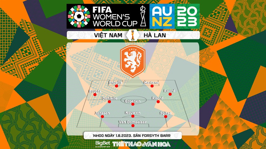 Soi kèo nữ Việt Nam vs nữ Hà Lan, nhận định bóng đá World Cup nữ 2023 (14h00, 1/8) - Ảnh 5.