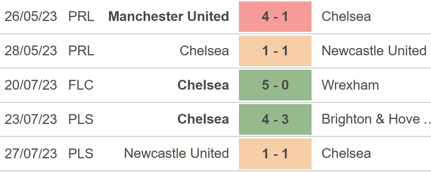 Nhận định, soi kèo Chelsea vs Fulham, giao hữu CLB (01h45, 31/7) - Ảnh 4.