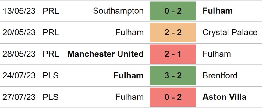 Nhận định, soi kèo Chelsea vs Fulham, giao hữu CLB (01h45, 31/7) - Ảnh 5.