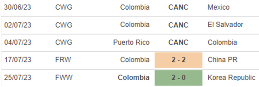 Phong độ nữ Colombia