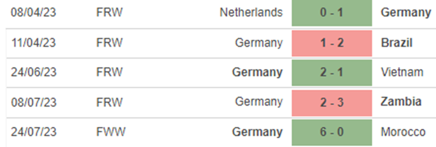 Phong độ nữ Đức