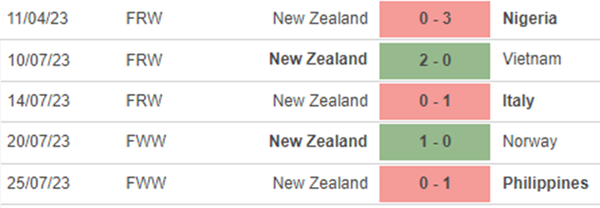 Phong độ nữ New Zealand