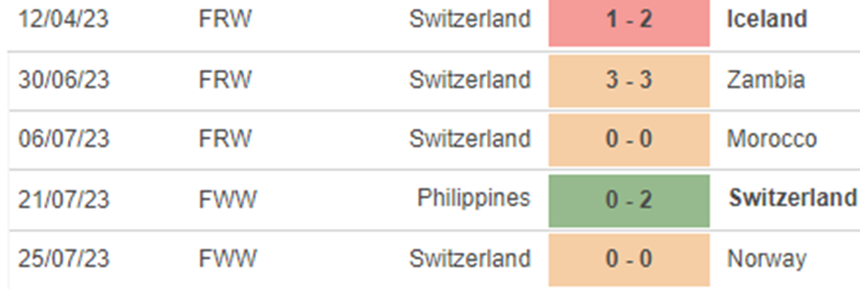 Phong độ nữ Thụy Sĩ