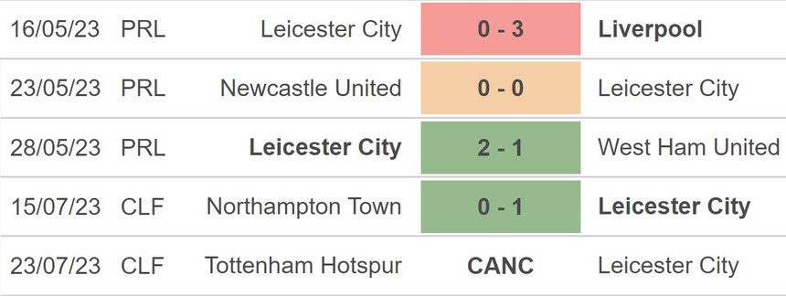 Nhận định, soi kèo Liverpool vs Leciester (16h00, 30/7), giao hữu CLB - Ảnh 4.