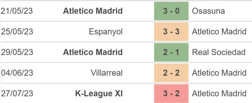 Nhận định, soi kèo Man City vs Atletico (16h00, 30/7), giao hữu CLB - Ảnh 3.