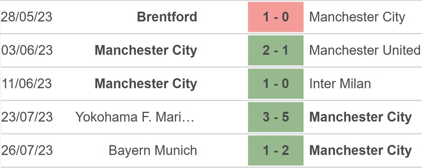 Nhận định, soi kèo Man City vs Atletico (16h00, 30/7), giao hữu CLB - Ảnh 4.