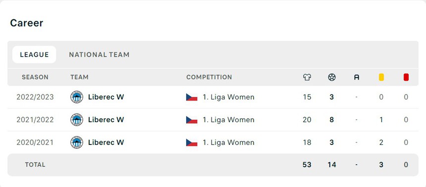 Sao nữ Việt kiều lập hat-trick ở châu Âu khi mới 19 tuổi, CĐV hy vọng về nước như Filip Nguyễn - Ảnh 5.