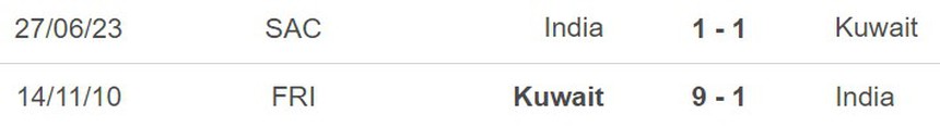Nhận định, soi kèo Kuwait vs Ấn Độ (21h00, 4/7), chung kết cúp Nam Á - Ảnh 3. Nhận định, soi kèo Kuwait vs Ấn Độ (21h00, 4/7), chung kết cúp Nam Á - Ảnh 3.