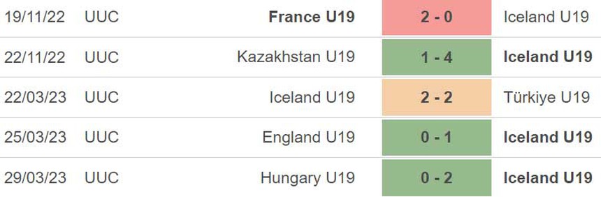Nhận định, soi kèo U19 Iceland vs U19 Tây Ban Nha (2h, 5/7), U19 châu Âu - Ảnh 3. Nhận định, soi kèo U19 Iceland vs U19 Tây Ban Nha (2h, 5/7), U19 châu Âu - Ảnh 3.