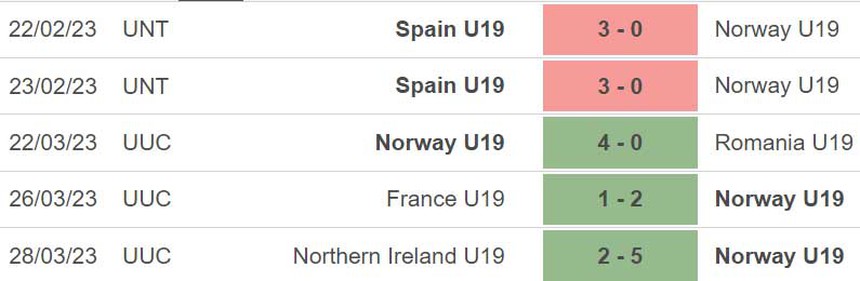 Nhận định, soi kèo U19 Na Uy vs U19 Hy Lạp (23h00, 4/7), U19 châu Âu - Ảnh 4.